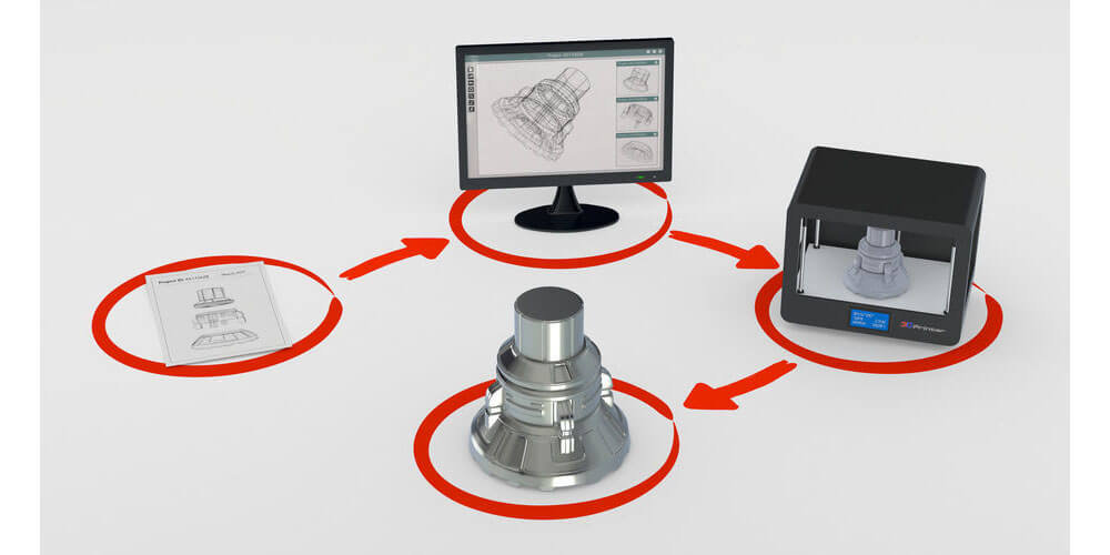 Ideal Prototype Manufacturing Presentation