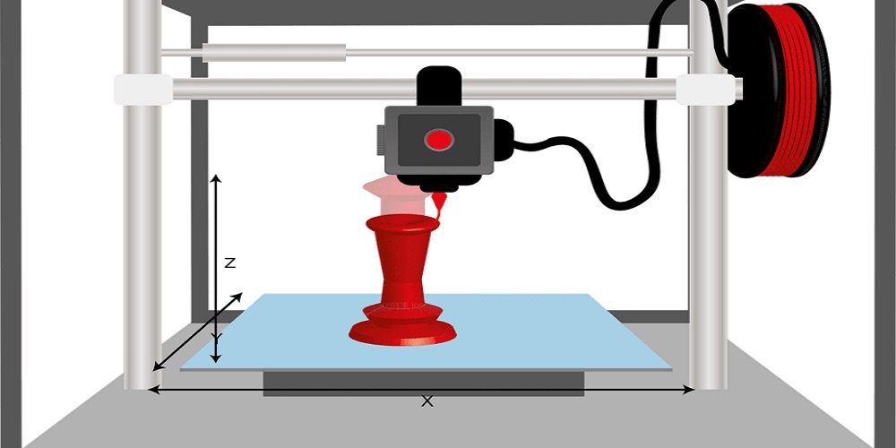 Should I get a 3D printer for my company?