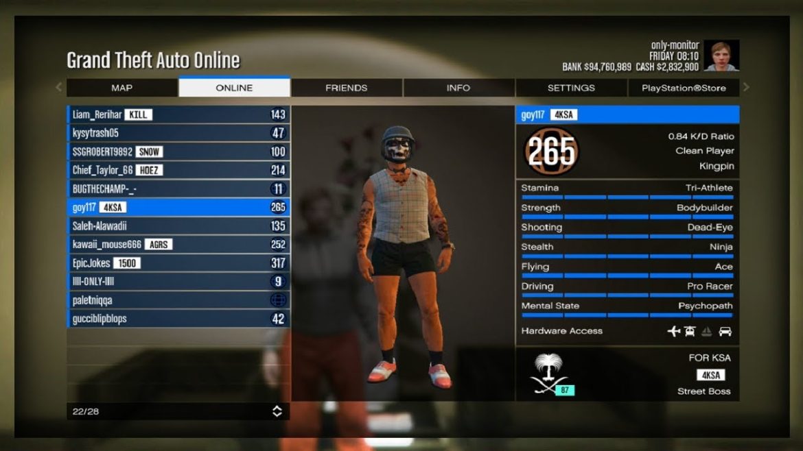 Step by Step How to Buy and Activate Your GTA V Modded Account from U4GM